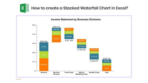 stacked waterfall chart|How To Build Waterfall (Bridge) Charts In Excel.